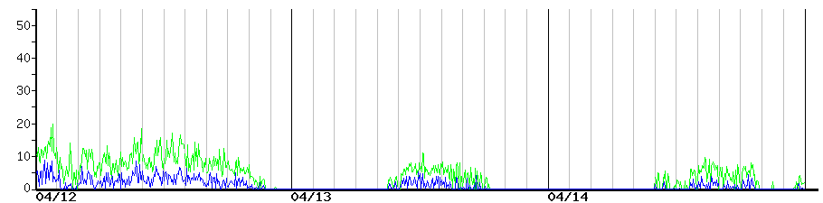image graph