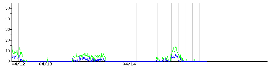 image graph