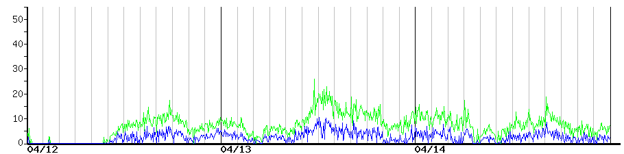 image graph