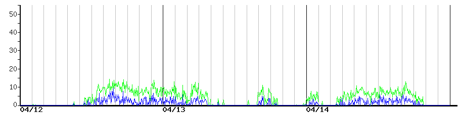 image graph
