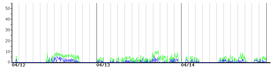 image graph