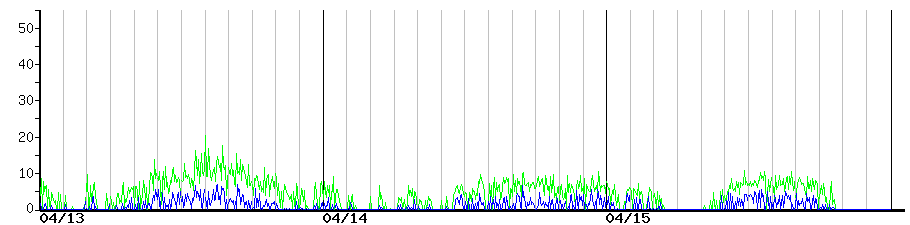 image graph