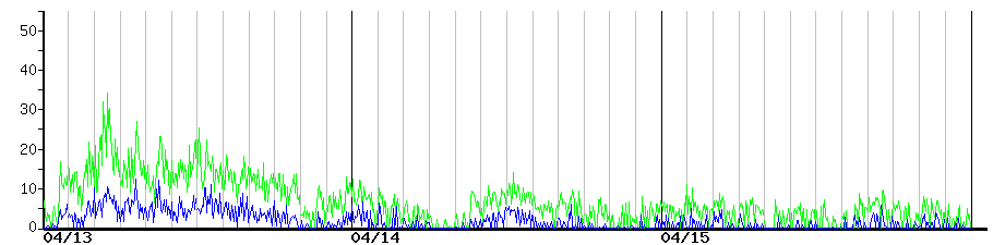 image graph