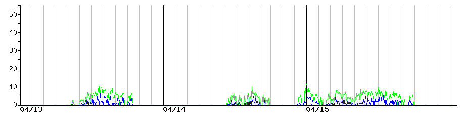 image graph