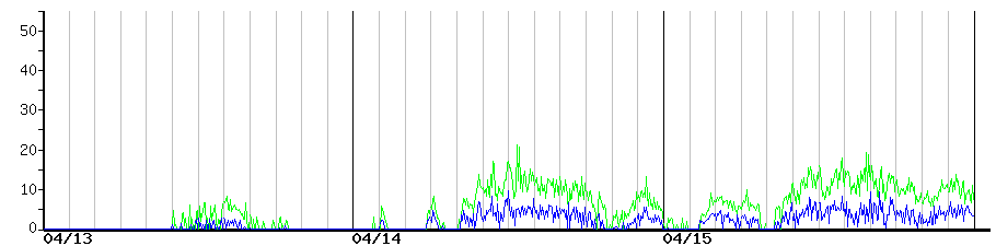 image graph