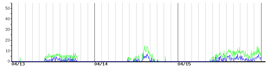 image graph