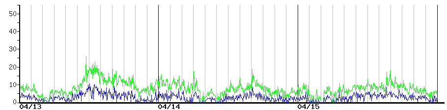 image graph