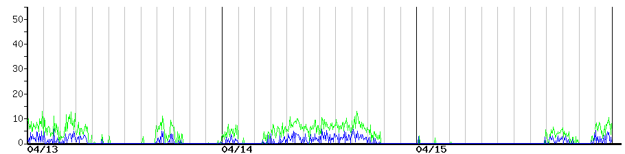 image graph