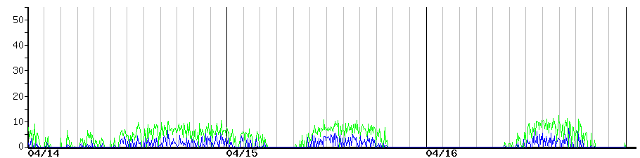 image graph