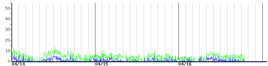 image graph