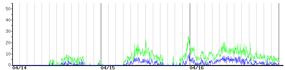 image graph