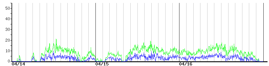 image graph
