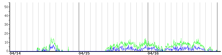 image graph