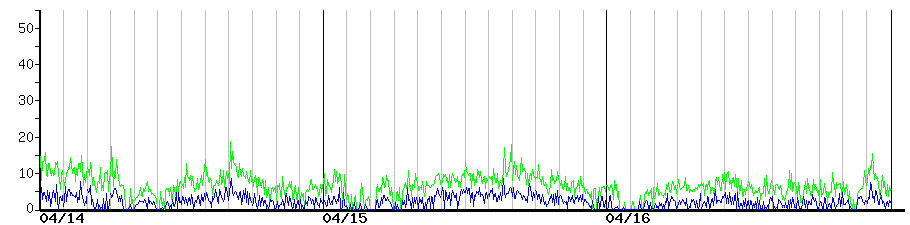 image graph