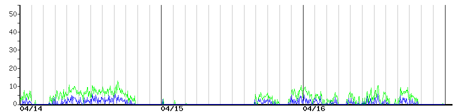 image graph