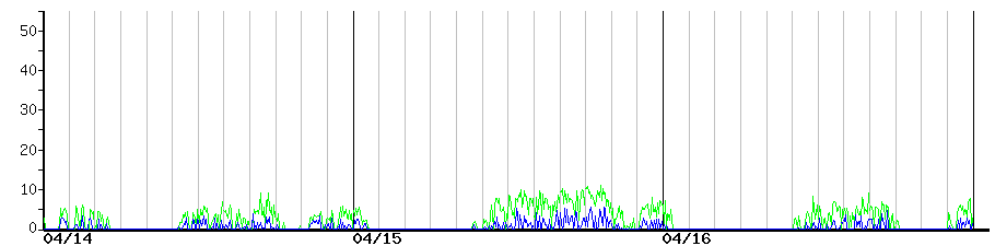 image graph