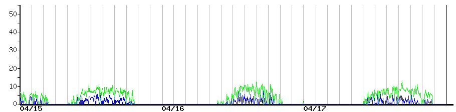 image graph