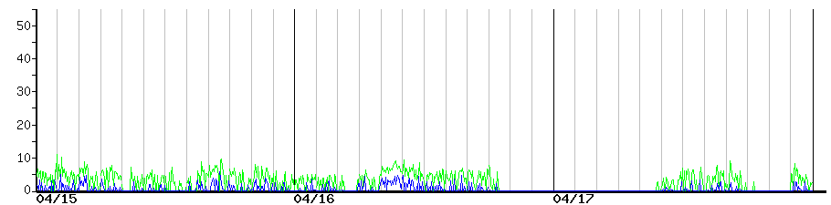 image graph