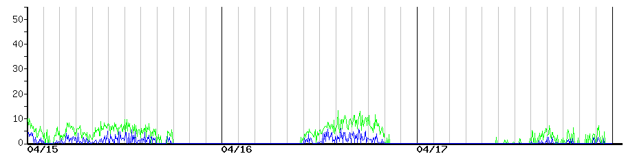 image graph