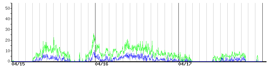 image graph