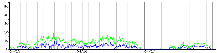 image graph
