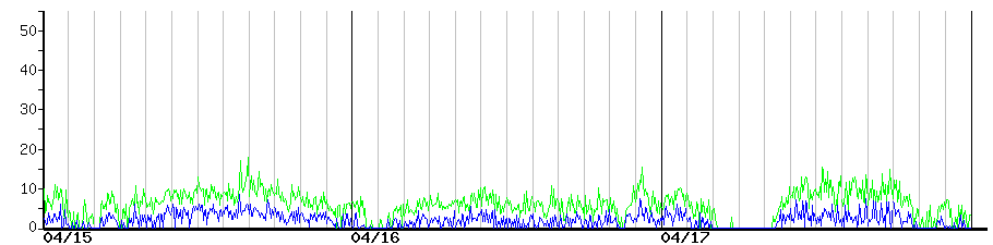 image graph