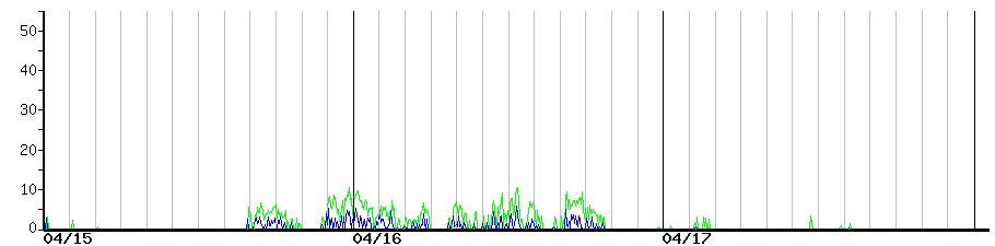 image graph