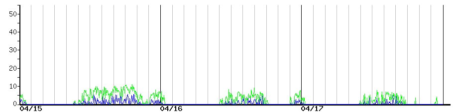 image graph