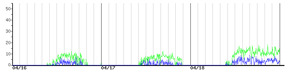 image graph