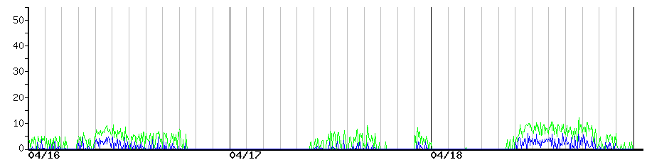 image graph