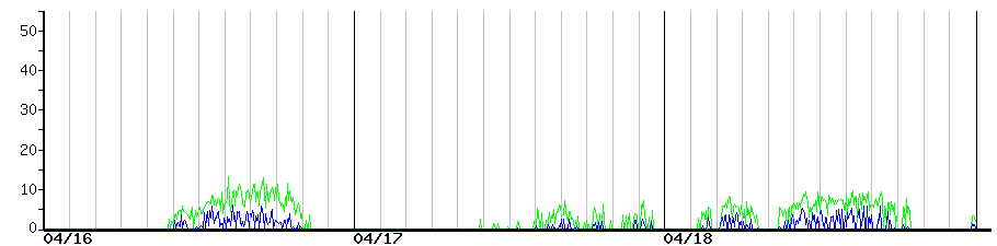 image graph
