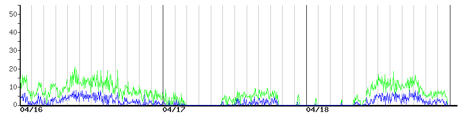 image graph
