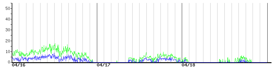 image graph