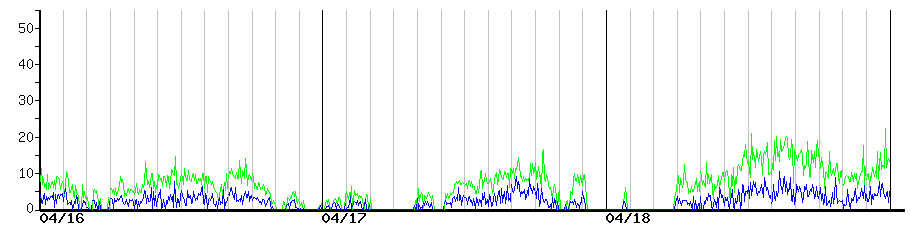 image graph