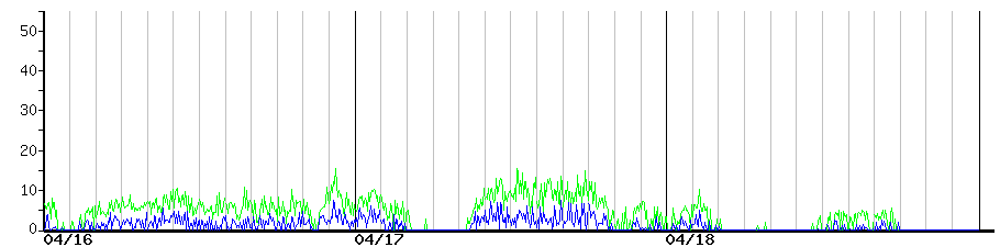 image graph