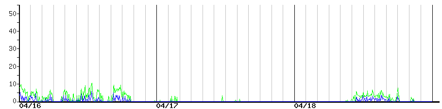 image graph