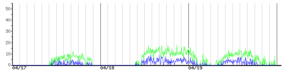 image graph