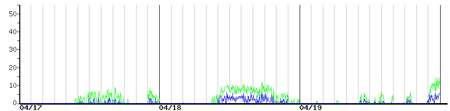 image graph