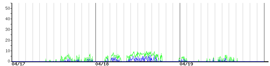 image graph
