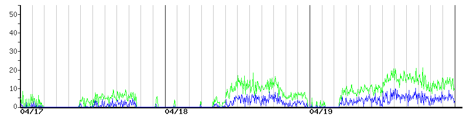image graph