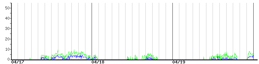 image graph