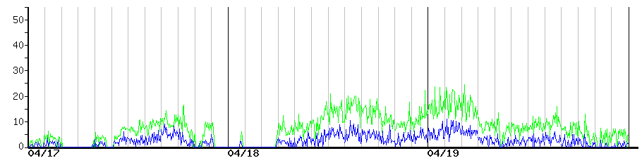 image graph