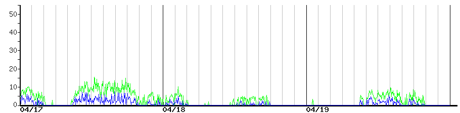 image graph
