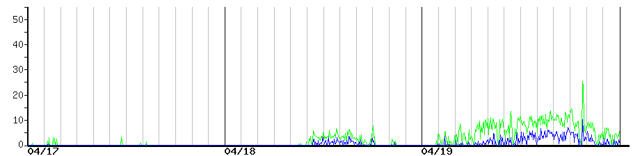 image graph