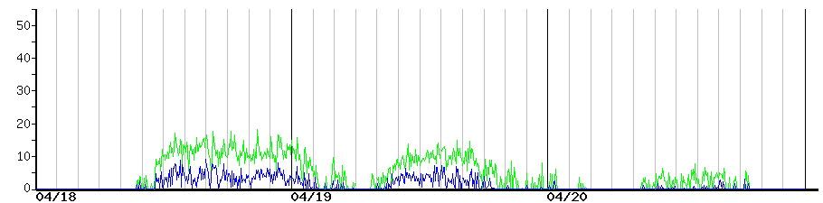 image graph