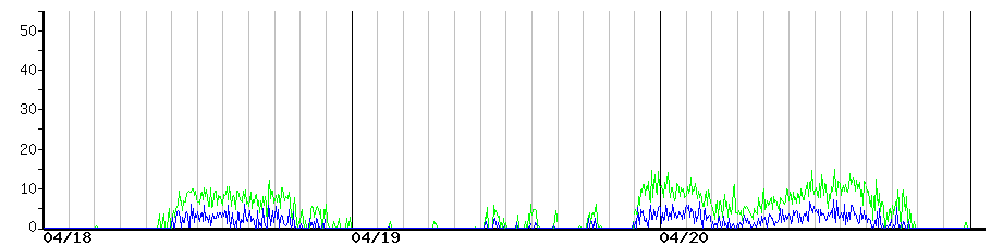 image graph