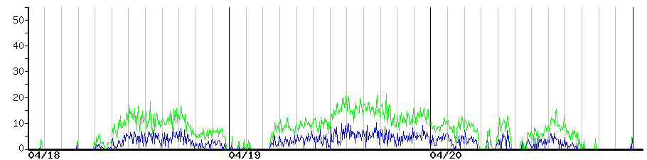 image graph