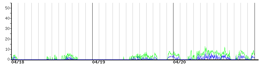 image graph