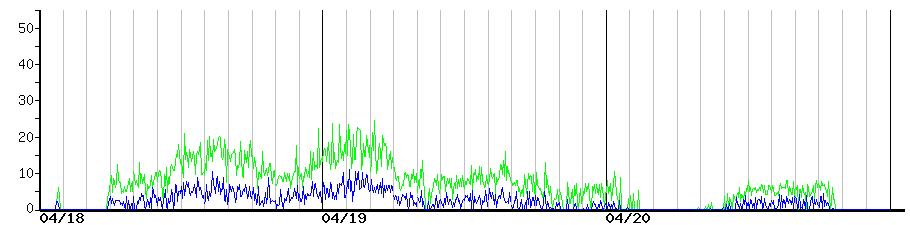 image graph
