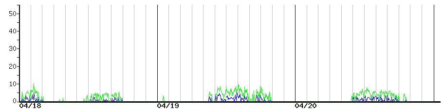 image graph